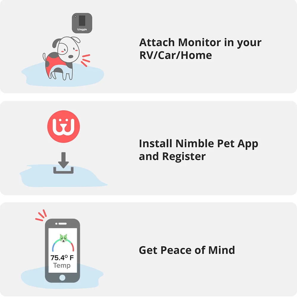 Waggle RV Pet Monitor 4G with GPS